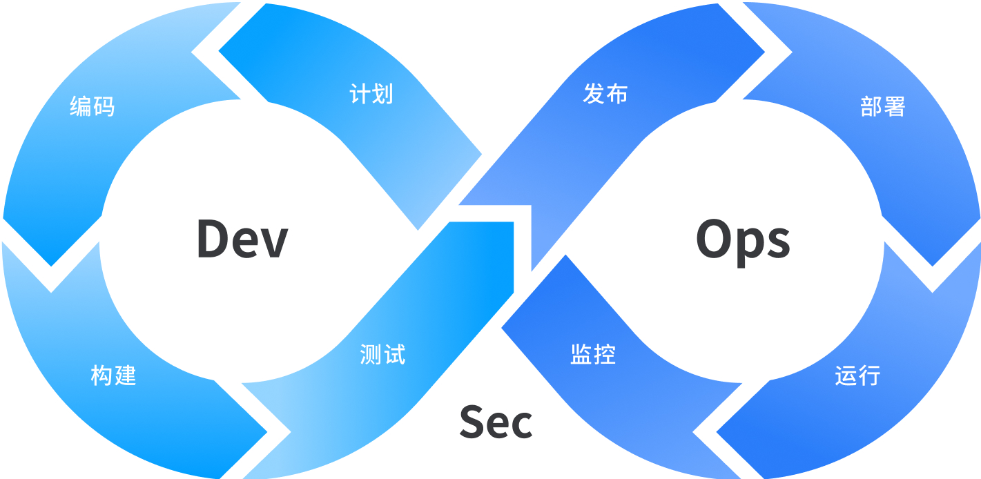 AcoHub 翼辉云枢