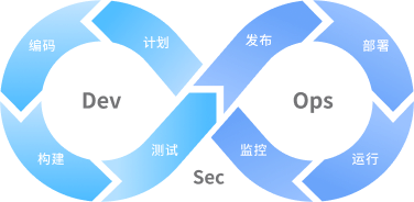 AcoHub 翼辉云枢