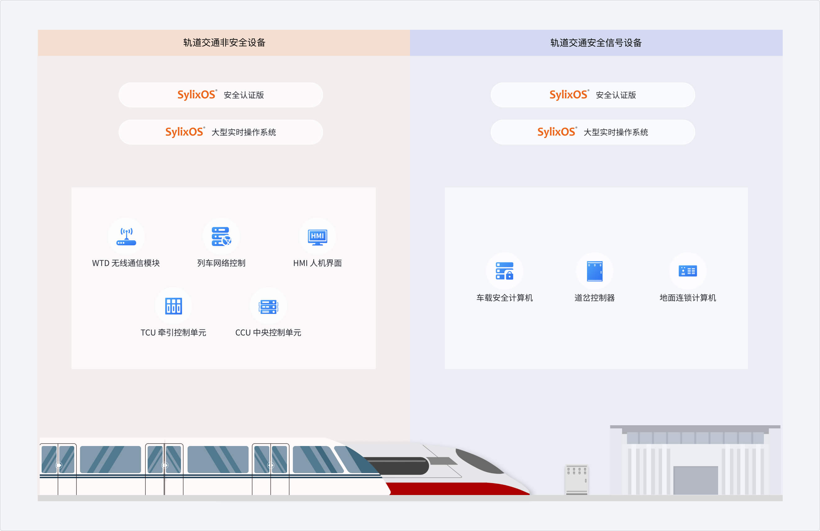 翼辉轨道交通自主可控软件基座