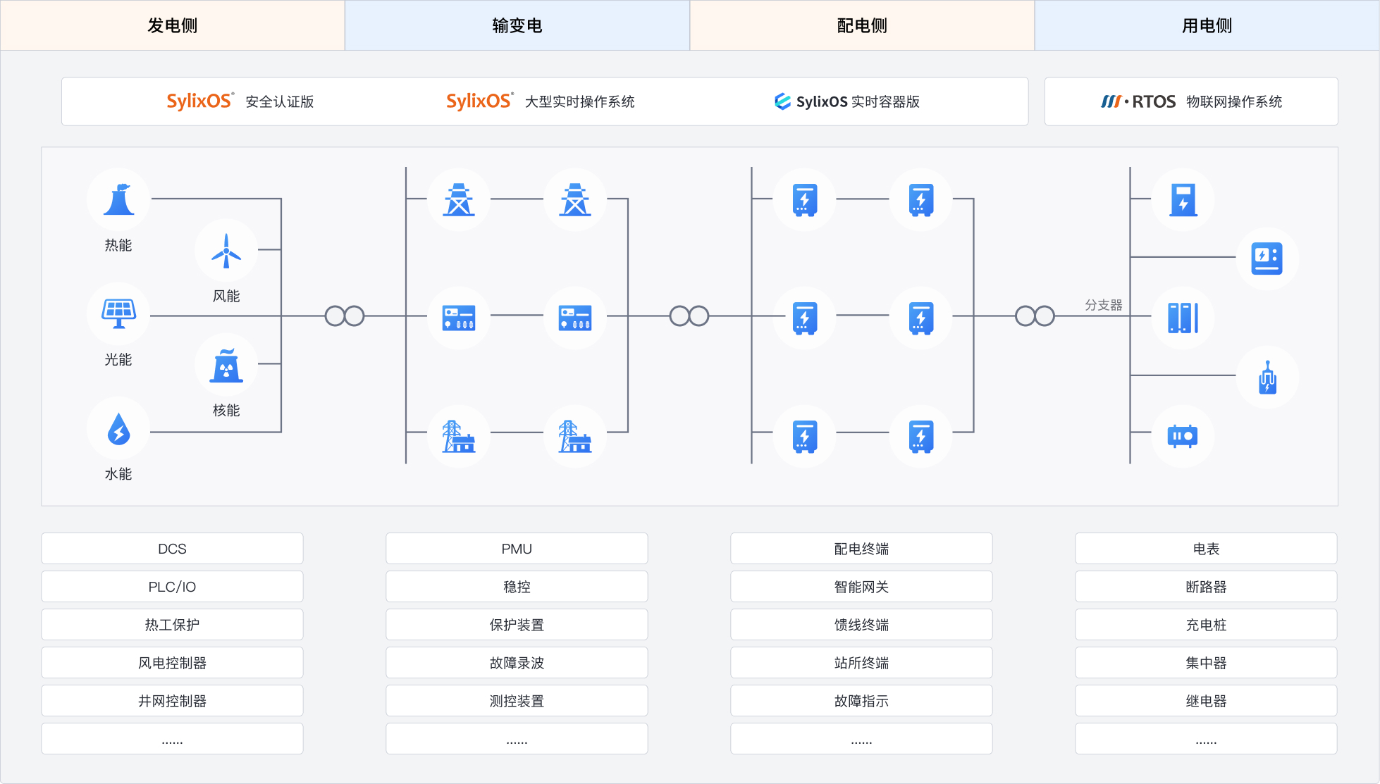 翼辉能源电力全景图