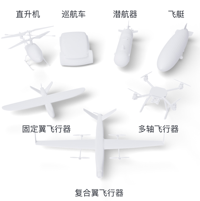 高可复用无人载具控制系统