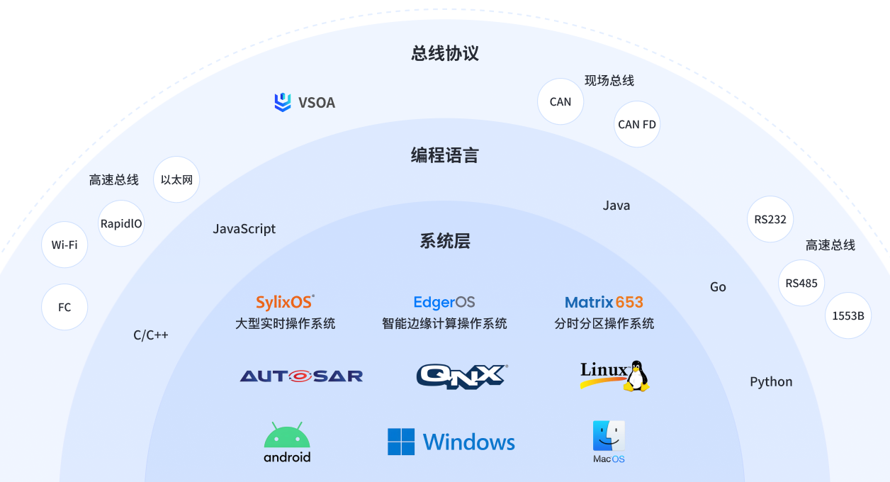 虚拟 PLC 解决方案 - 跨平台融合统一您的技术栈