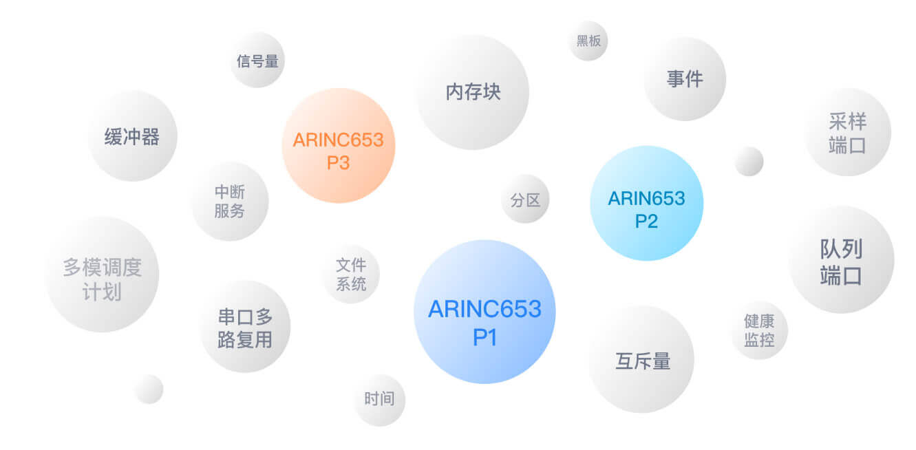 便捷的开发体验 - 高效丰富的功能