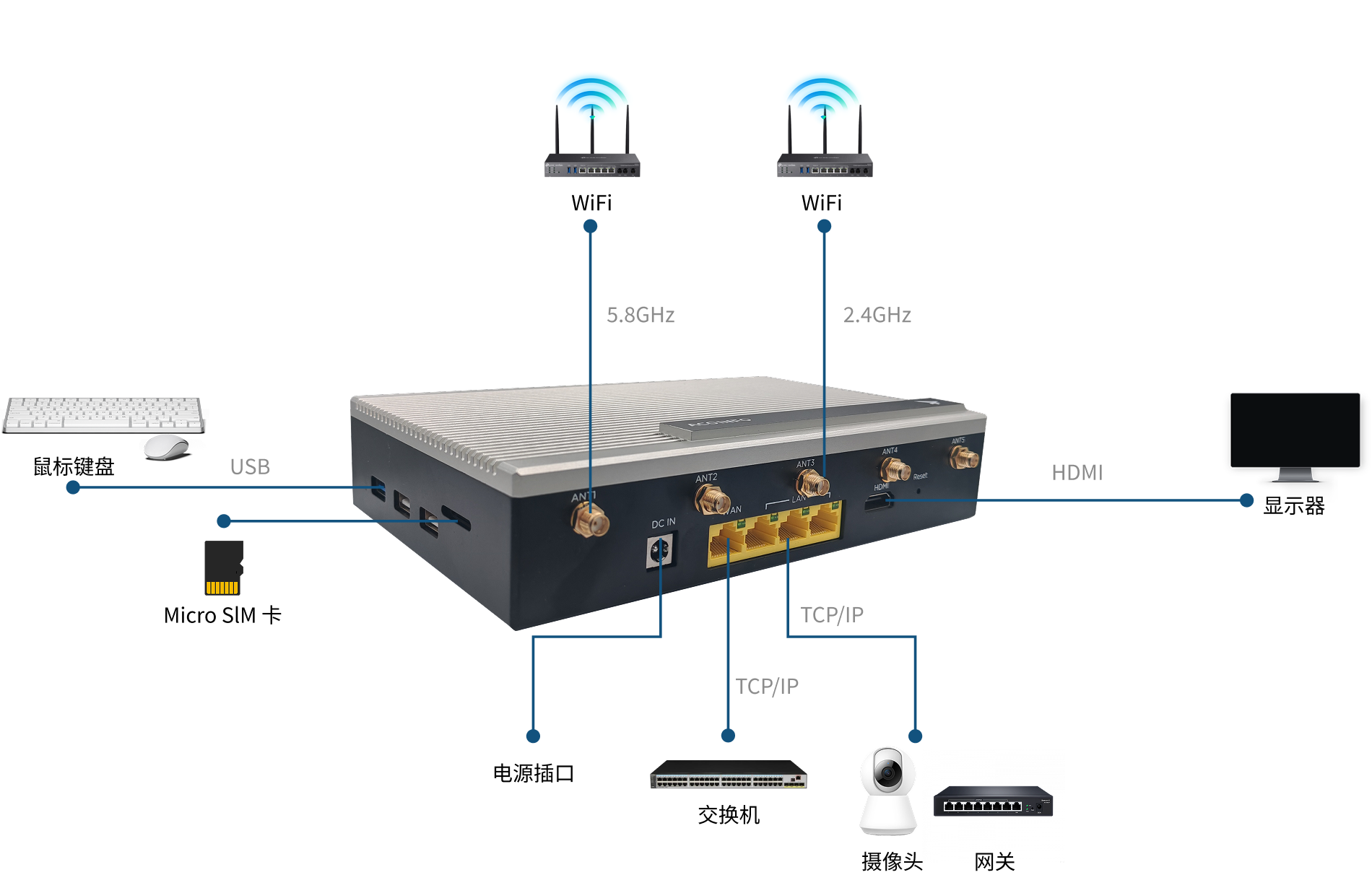 IEC2000 工业边缘计算机 - 电气拓扑