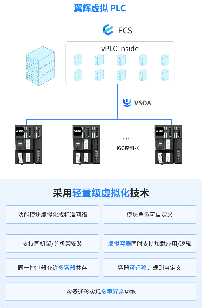 IGC3503 中大型控制器 - 虚拟 PLC 拓扑