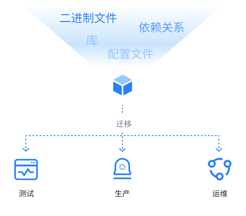保障一致性易于移植
