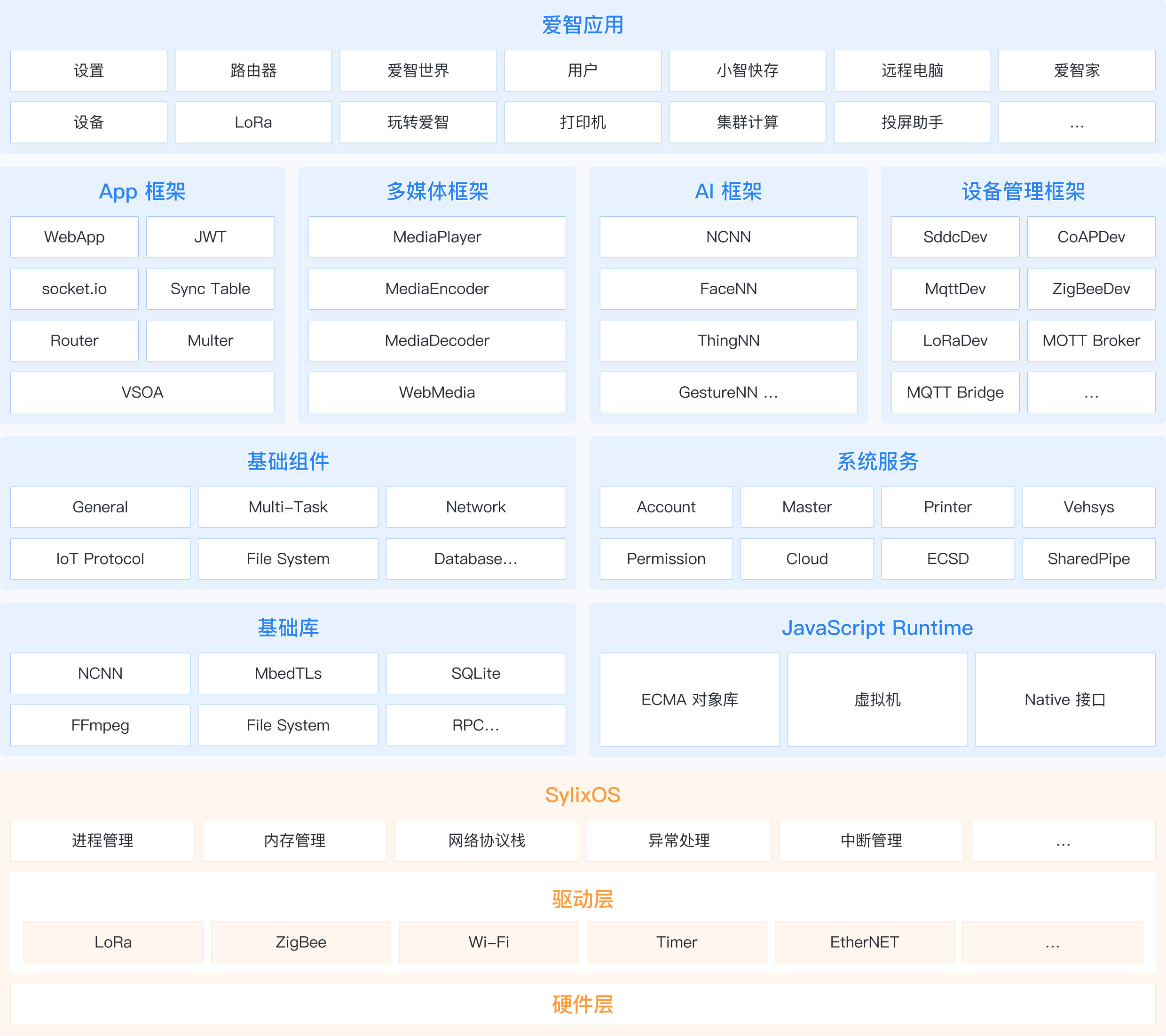 EdgerOS - 系统架构图
