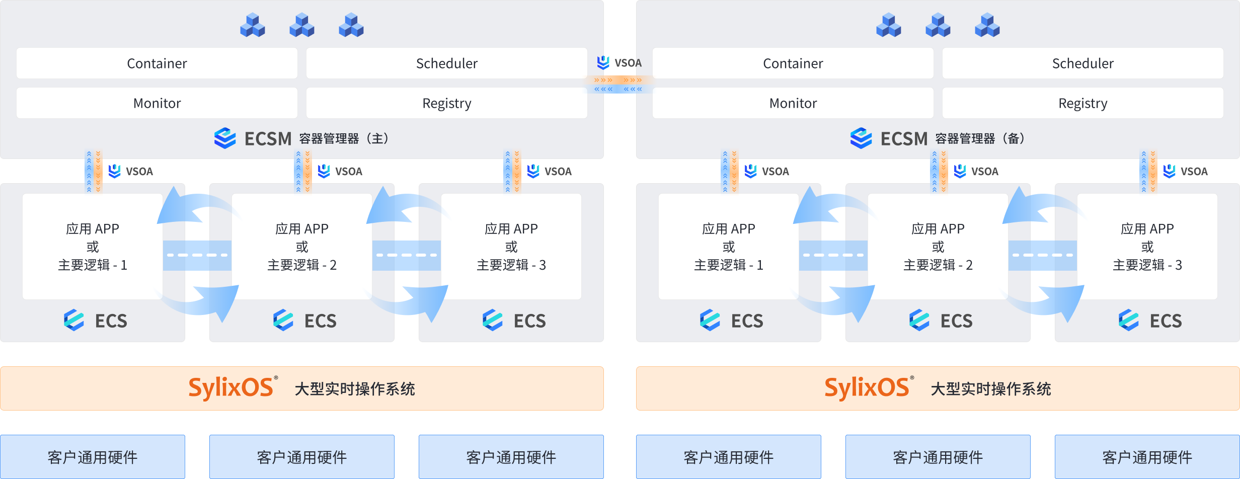 虚拟 PLC 解决方案 - vPLC 管理平台工作流