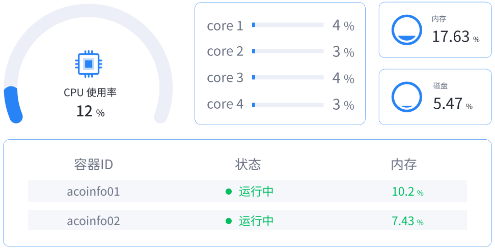 集群状态监控