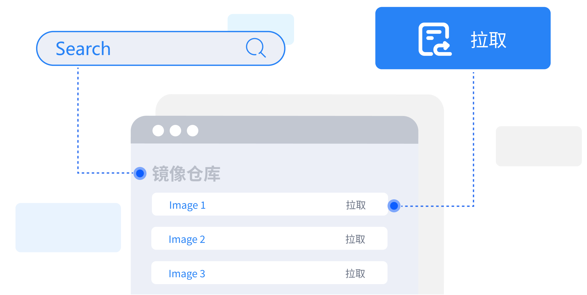 集群镜像仓库