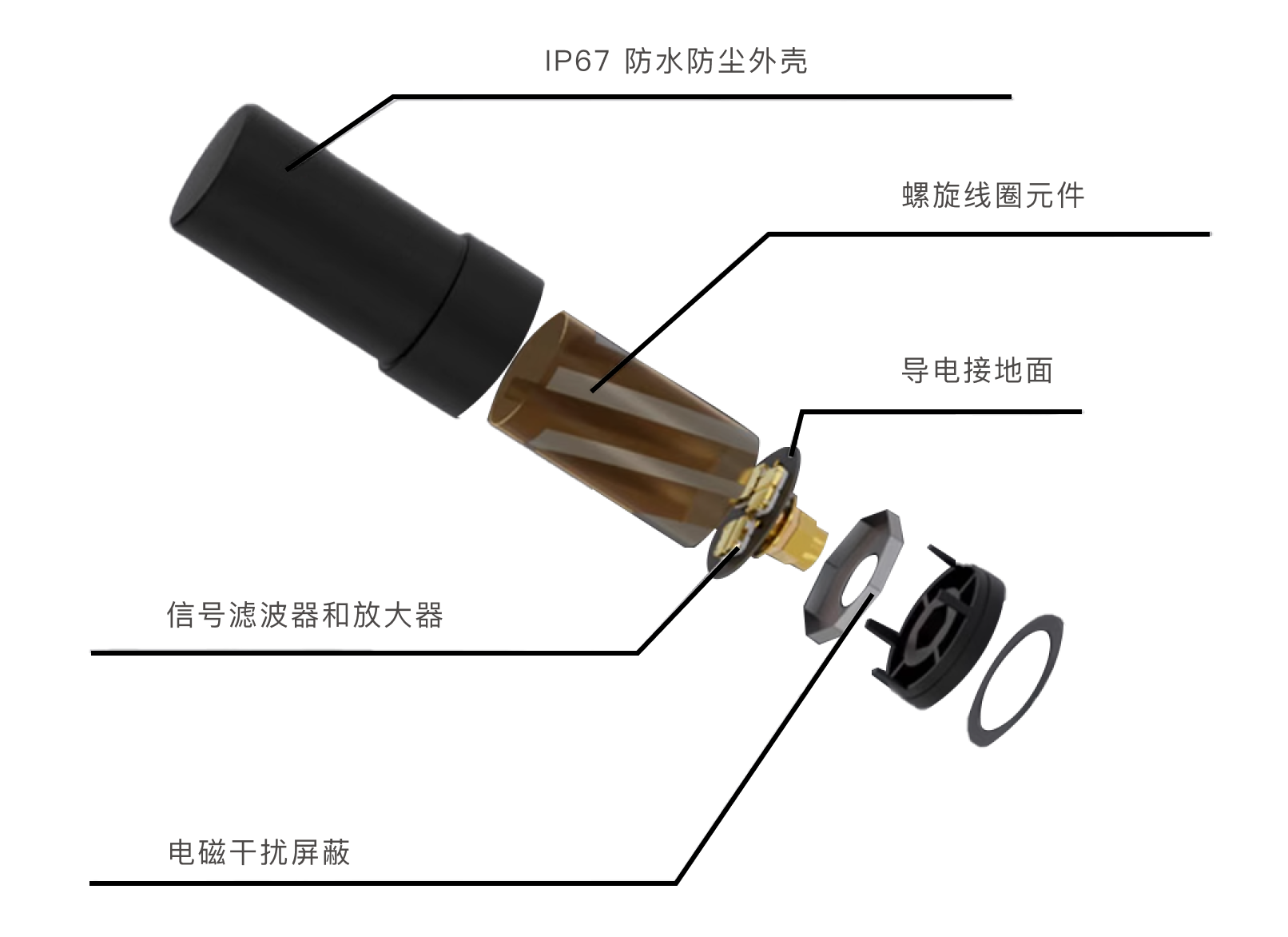 螺旋天线