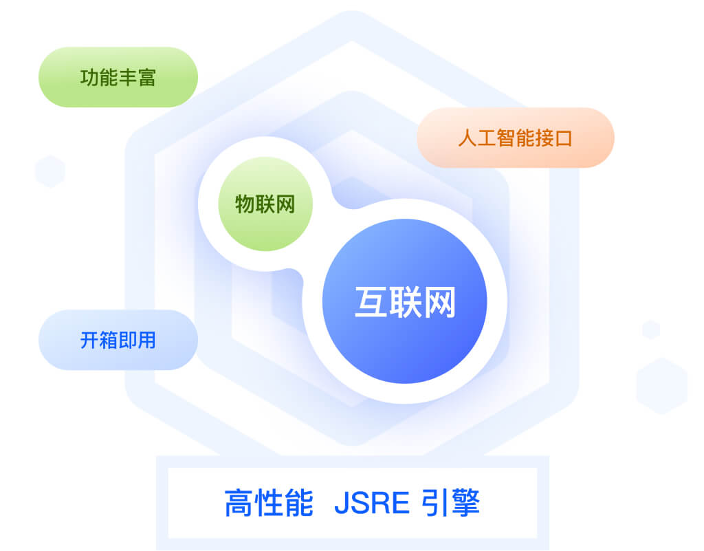开发者友好 - 极简开发