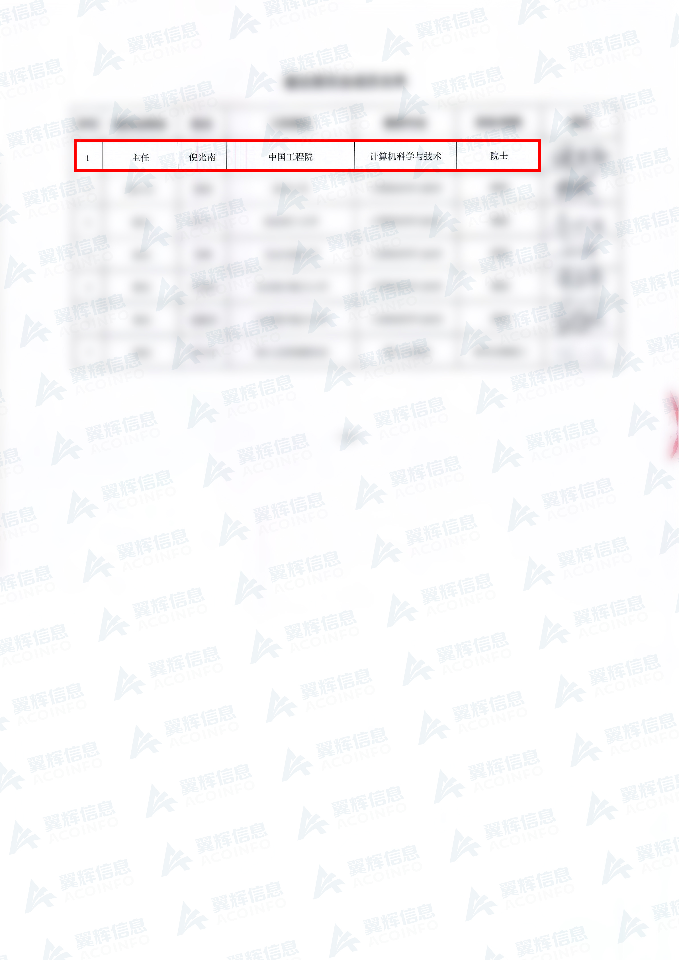 科学技术成果鉴定证书 - 2021 倪光南院士