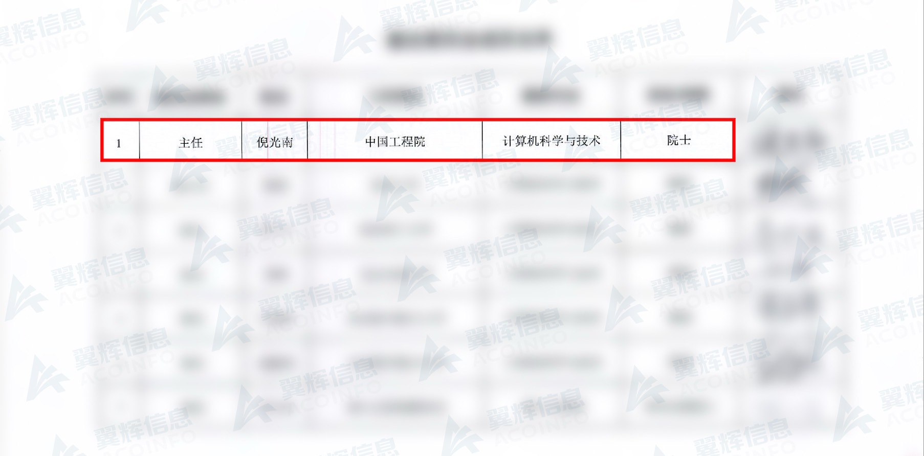 科学技术成果鉴定证书 - 2021 倪光南院士