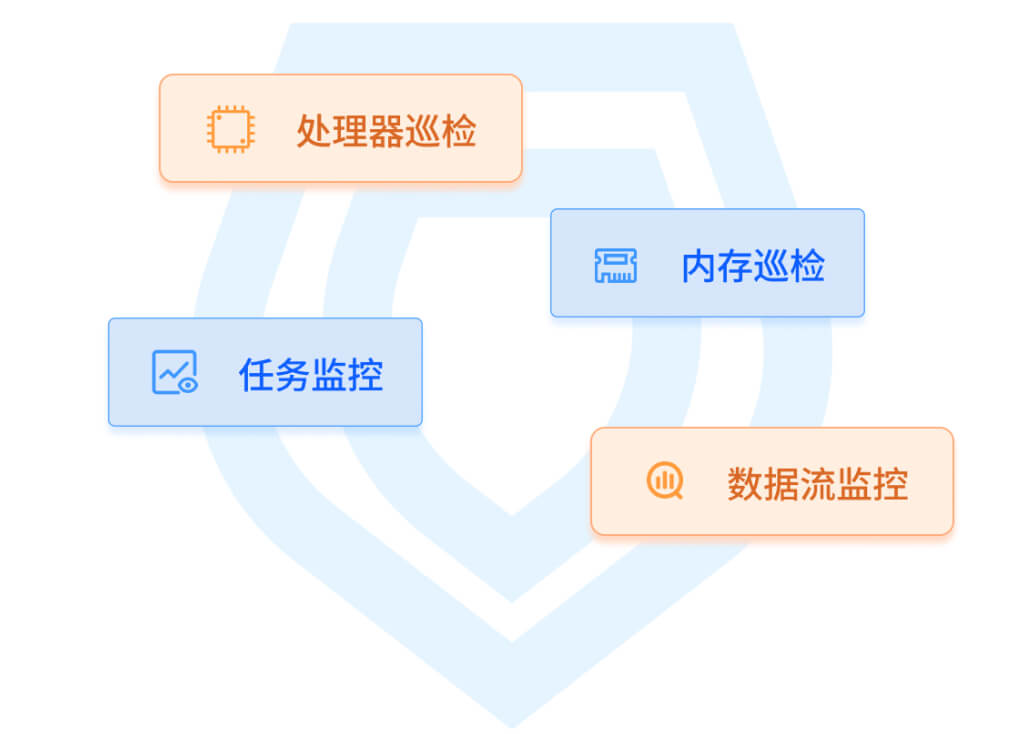 功能安全 - 安全加固