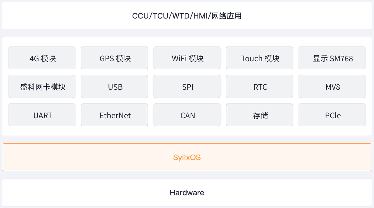 应用场景 - 车载解决方案