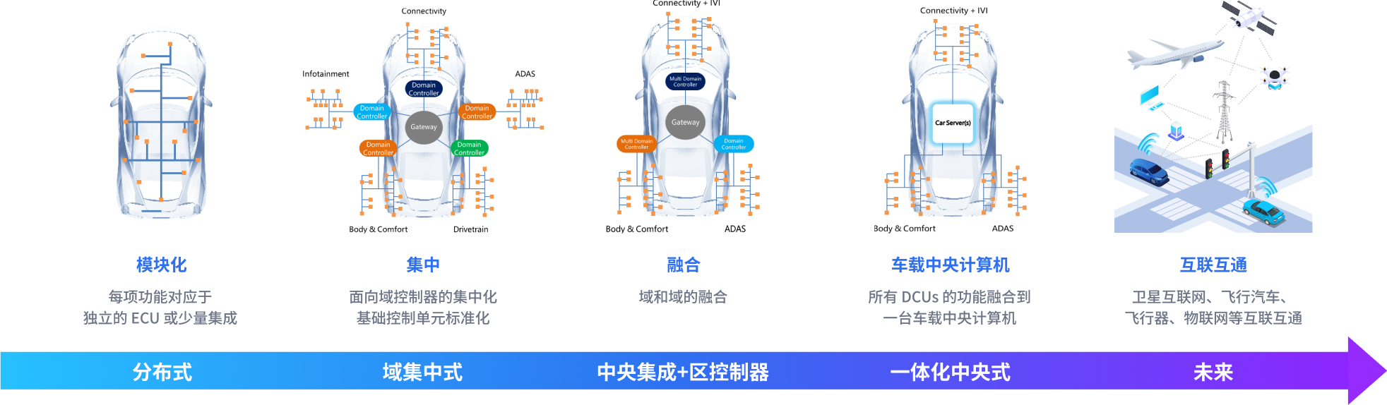 软件定义正当时