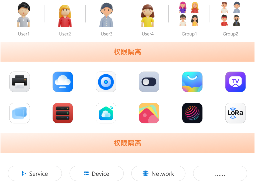 零信任安全机制 - 多维权限体系